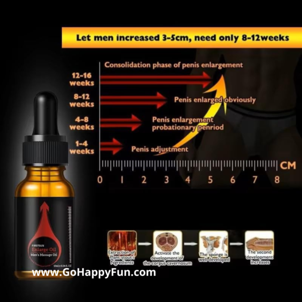 Fristsun Enlarge Oil Mens Massage Oil Minya Urut Mr.P Memperbesar Ukuran Mr.P Anti Ejakulasi Dini - EOI